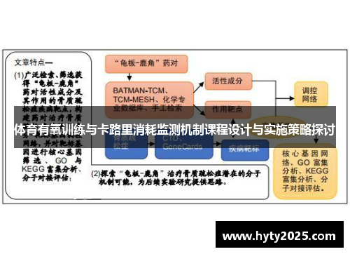 体育有氧训练与卡路里消耗监测机制课程设计与实施策略探讨