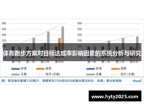 体育跑步方案对目标达成率影响因素的系统分析与研究