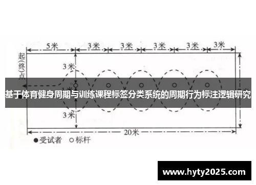 基于体育健身周期与训练课程标签分类系统的周期行为标注逻辑研究