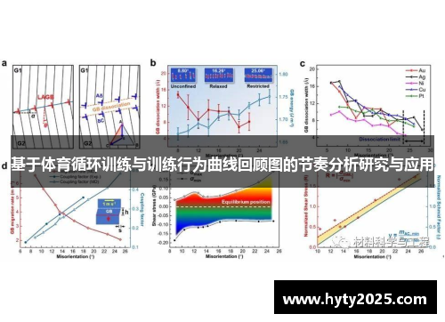 基于体育循环训练与训练行为曲线回顾图的节奏分析研究与应用