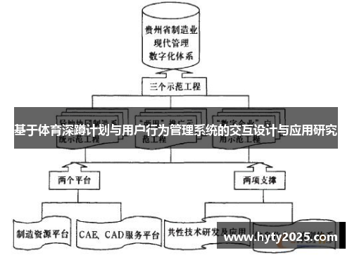 基于体育深蹲计划与用户行为管理系统的交互设计与应用研究