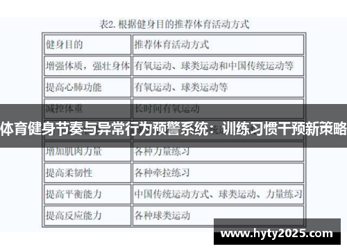 体育健身节奏与异常行为预警系统：训练习惯干预新策略