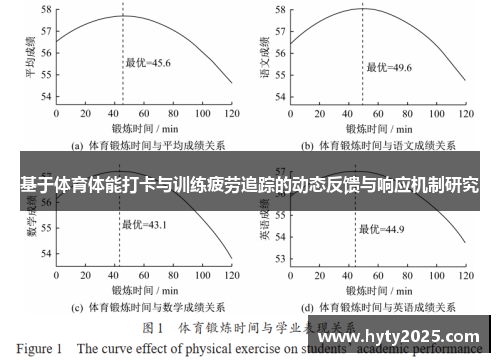 基于体育体能打卡与训练疲劳追踪的动态反馈与响应机制研究