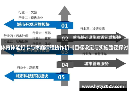 体育体能打卡与家庭课程协作机制目标设定与实施路径探讨