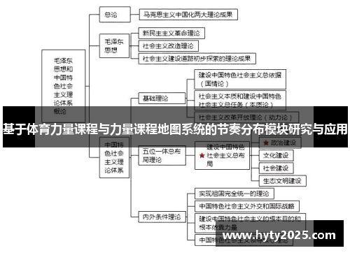 基于体育力量课程与力量课程地图系统的节奏分布模块研究与应用